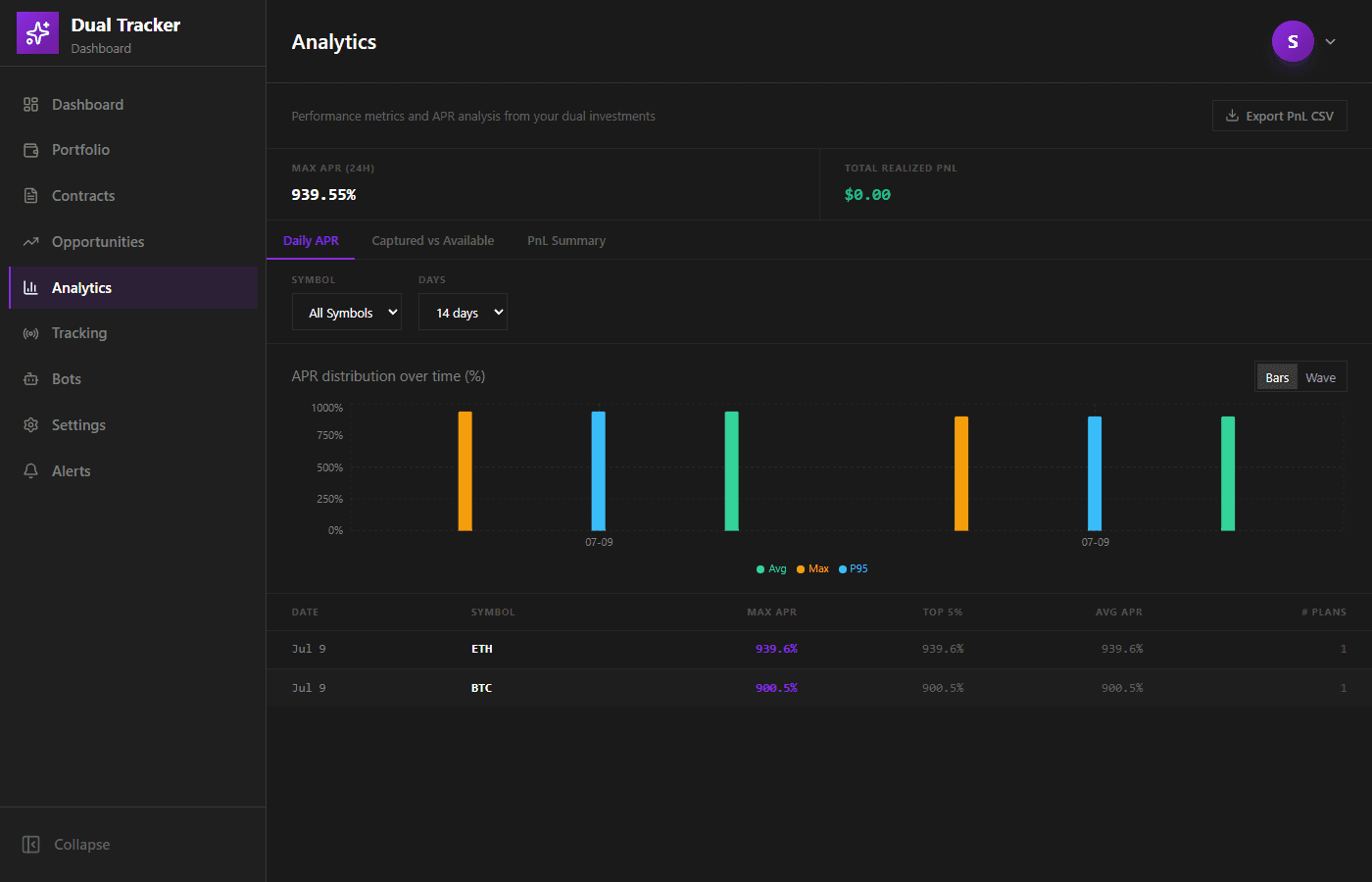 Analytics view, July 2026.
